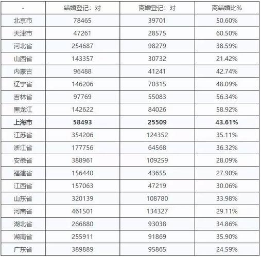 東莞私人偵查-大數(shù)據(jù)：哪個城市出軌率最高？