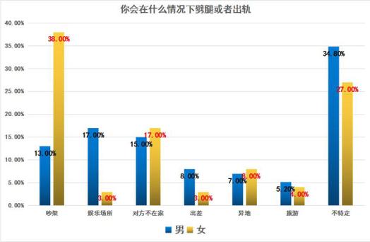中國出軌率_中國出軌率統(tǒng)計_中國出軌率