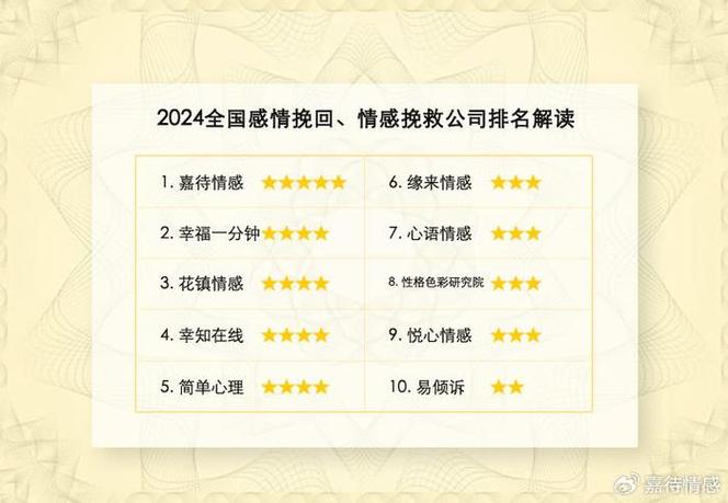 東莞本地出軌調(diào)查取證-最專業(yè)最靠譜的婚姻挽回、關(guān)系修復公司十大排行榜回顧分析