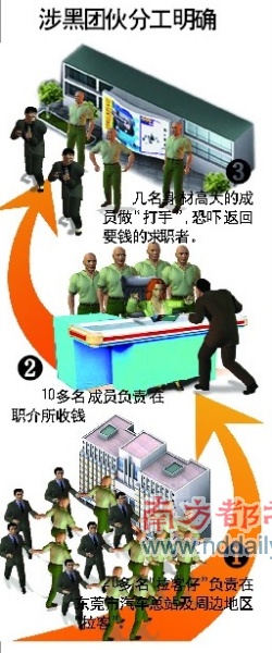 東莞市職業(yè)學校_東莞職業(yè)抓奸人_東莞職業(yè)門